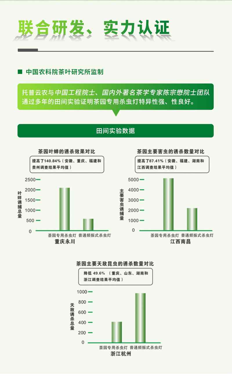 風(fēng)吸式茶園殺蟲燈